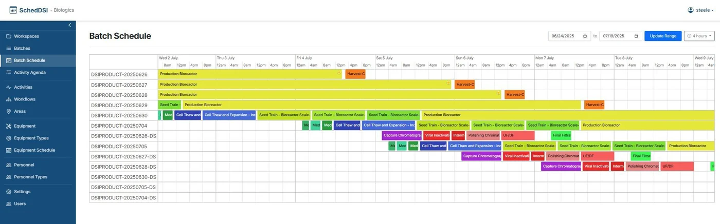 SchedDSI scheduling interface